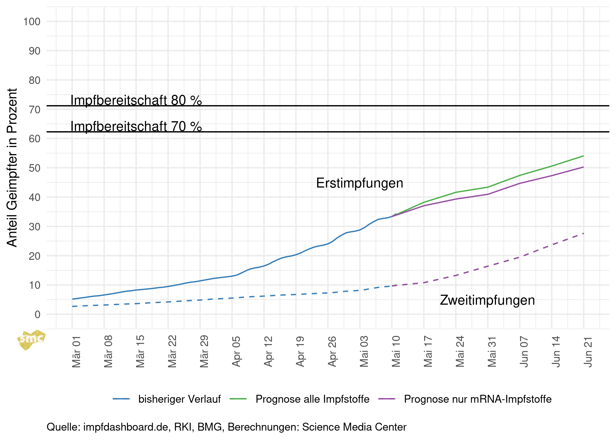 2021-05-12_Impfungen_Prognosen.png