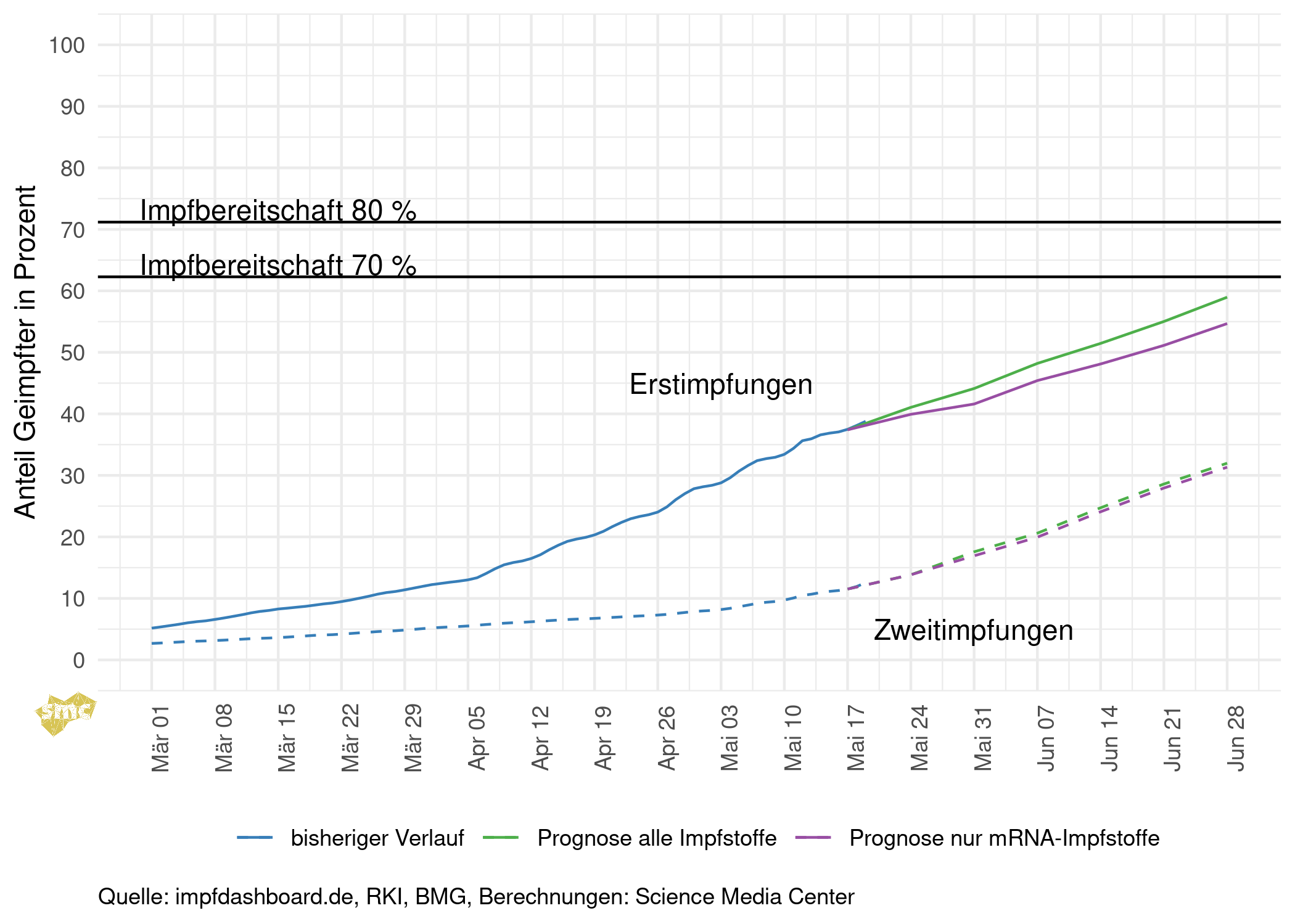 2021-05-20_Impfungen_Prognosen.png