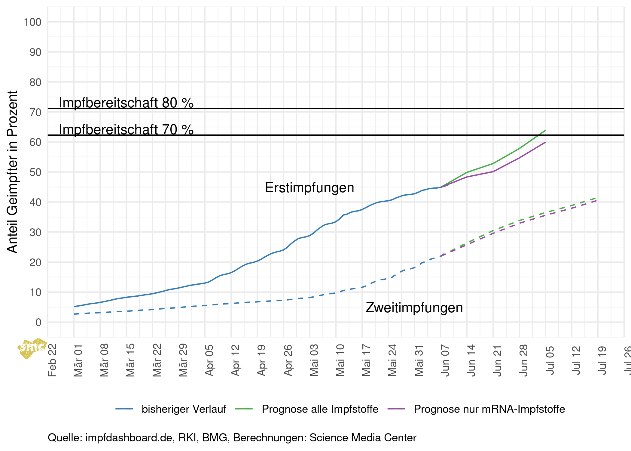 2021-06-10_Impfungen_Prognosen.png