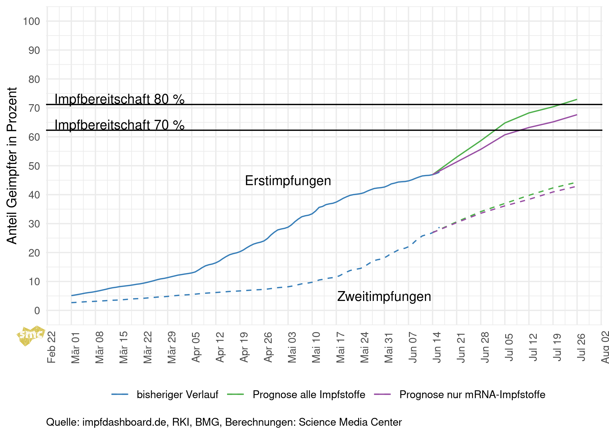 2021-06-17_Impfungen_Prognosen.png