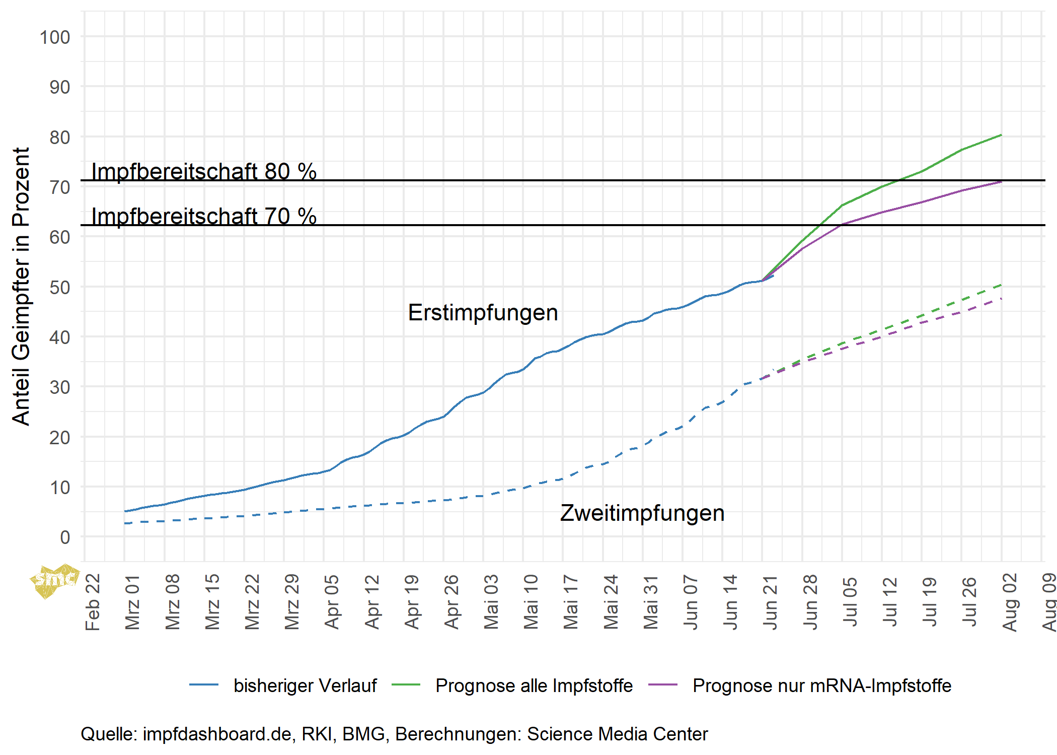 2021-06-24_Impfungen_Prognosen.png